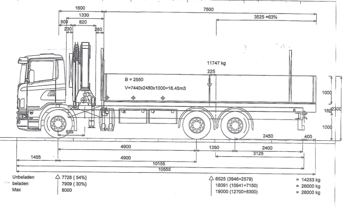 Scania G 370 LB6x2*4HNB Pritsche/Frontkran – Bild 2